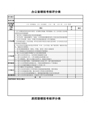 2016各部门绩效考核表