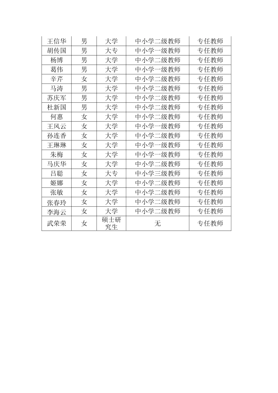 2016校本培训方案_第3页