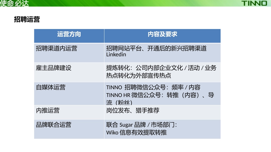 2017招聘运营方案_第2页