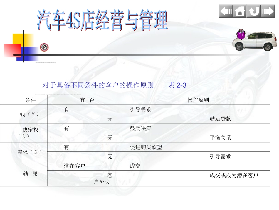 4S店汽车销售流程_第3页