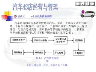 4S店汽车销售流程
