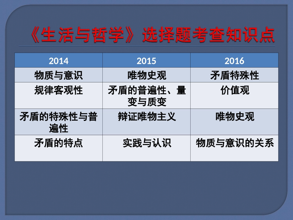 《生活与哲学》_第2页