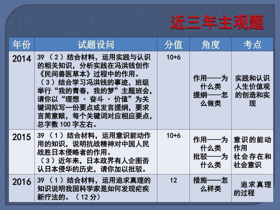《生活与哲学》_第3页