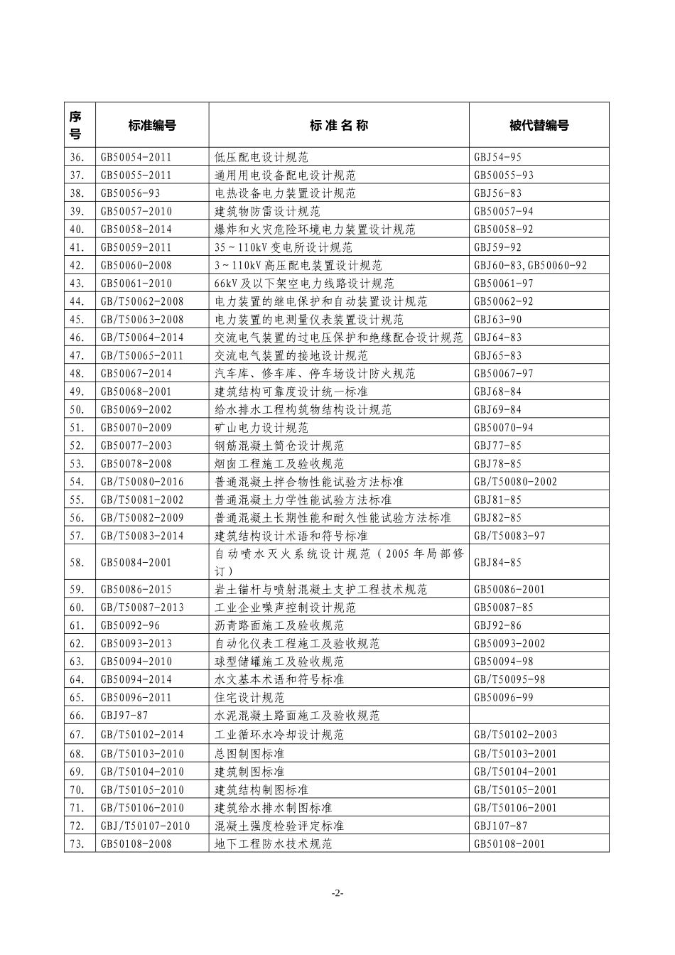 2017年最新规范清单汇总_第2页