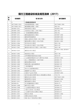 2017年最新规范清单汇总
