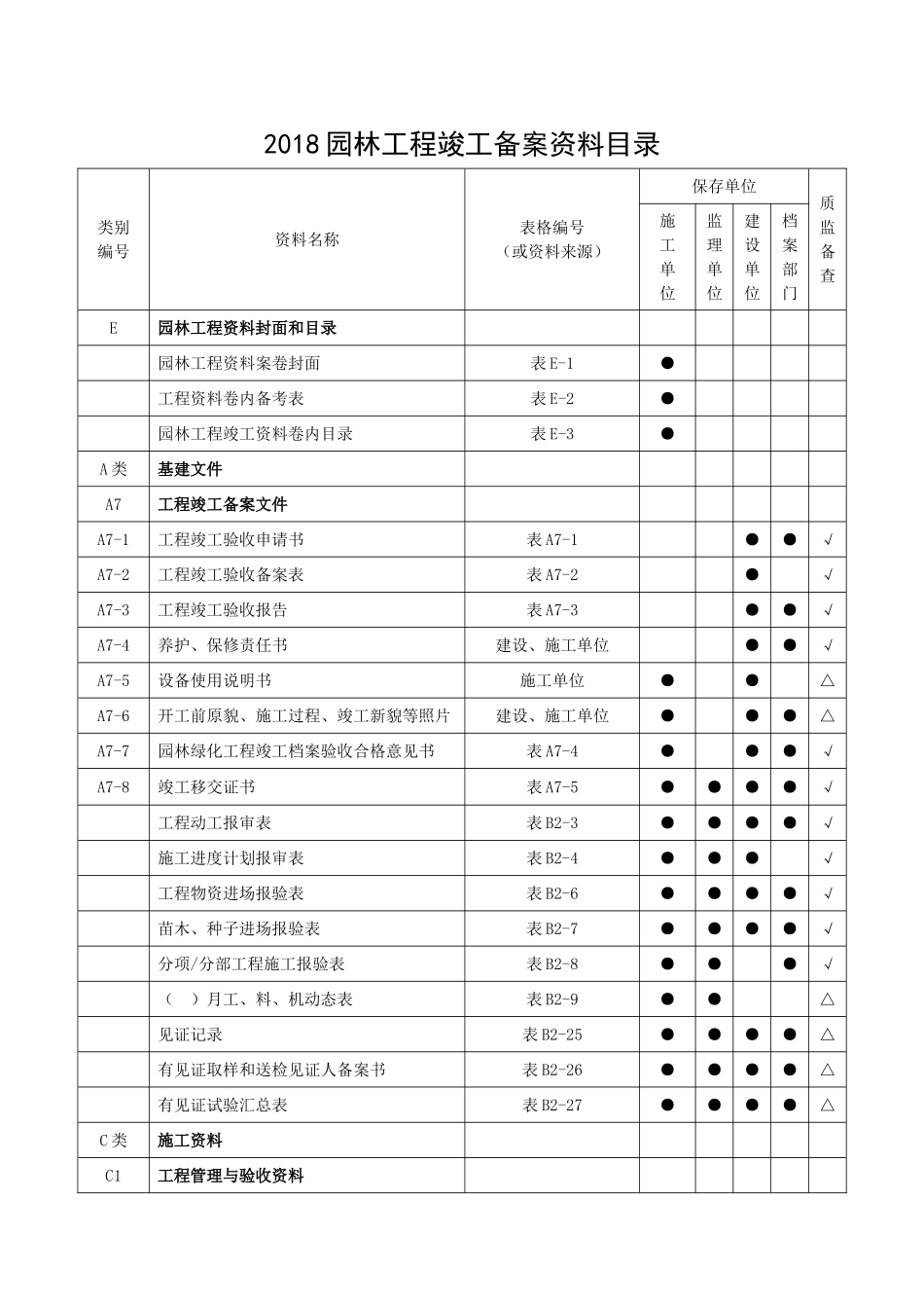 2018年园林工程竣工资料目录_第1页