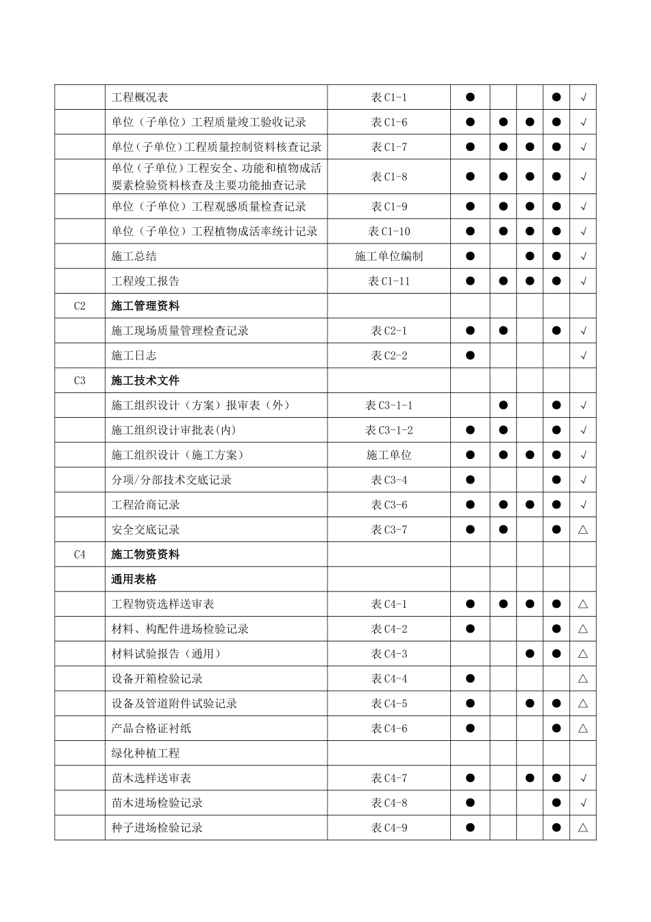 2018年园林工程竣工资料目录_第2页