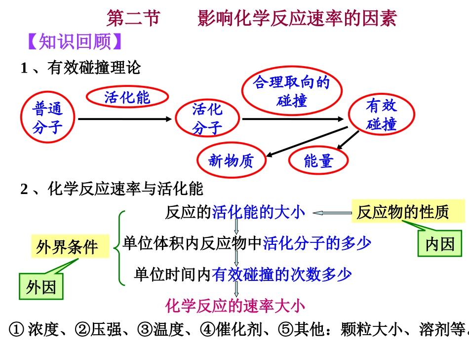 影响反应速率的因素_第1页