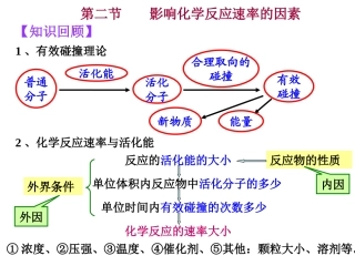 影响反应速率的因素