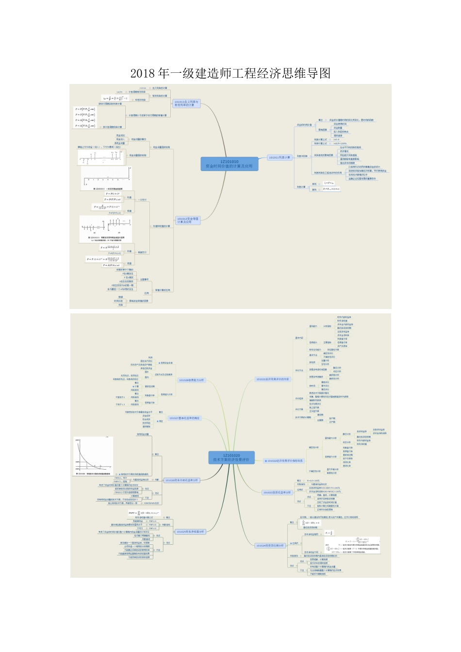 2018年一级建造师工程经济思维导图_第1页