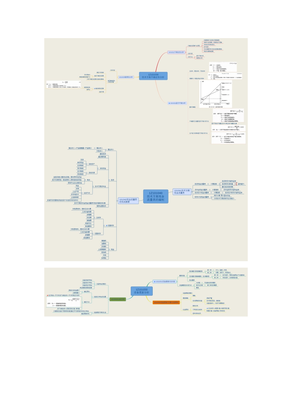 2018年一级建造师工程经济思维导图_第2页