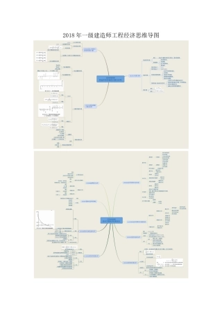2018年一级建造师工程经济思维导图