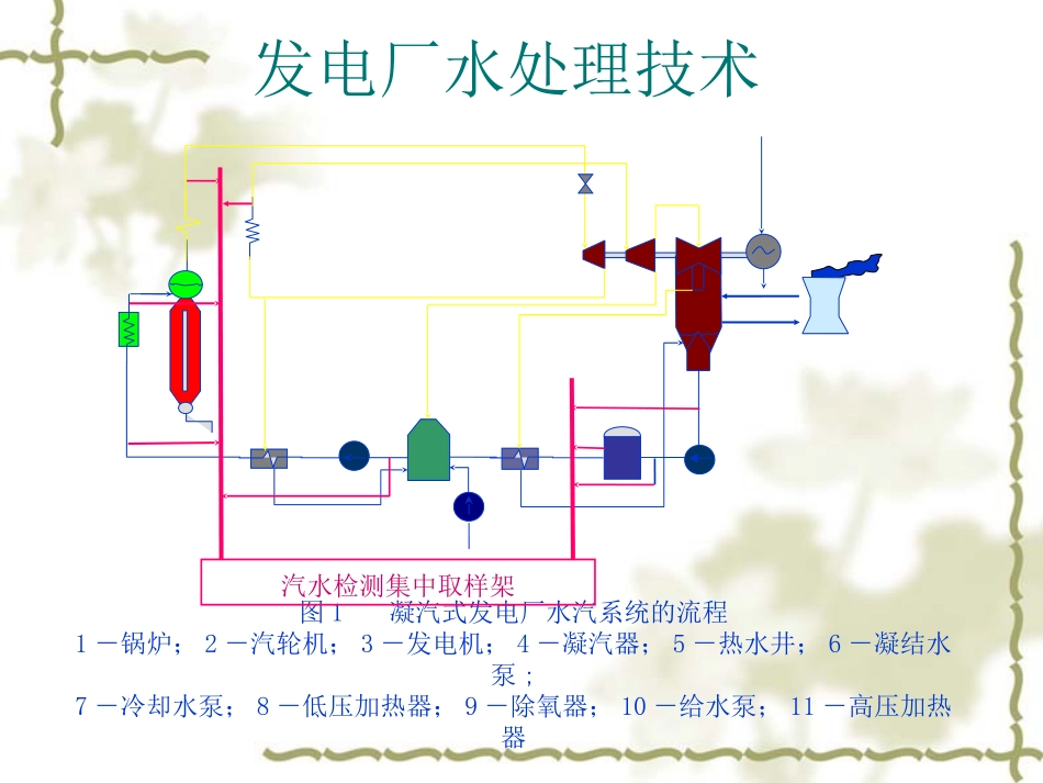 1.2天然水中的杂质_第2页