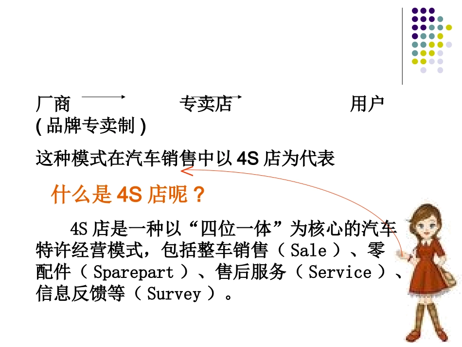 4S店汽车销售顾问技巧培训_第3页