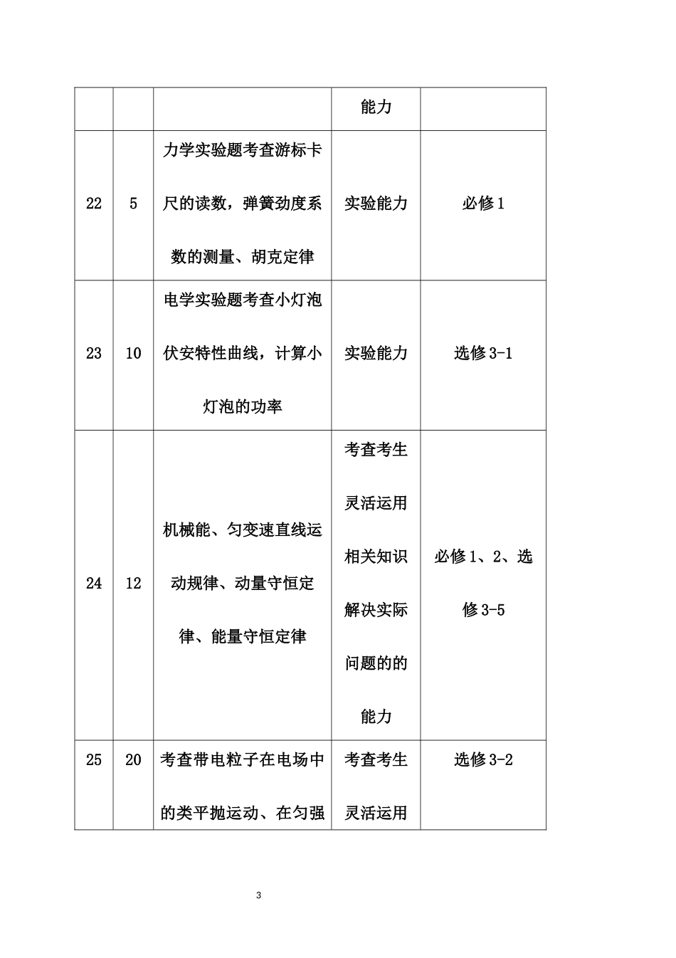 2018年高考全国新课标卷物理试题分析_第3页