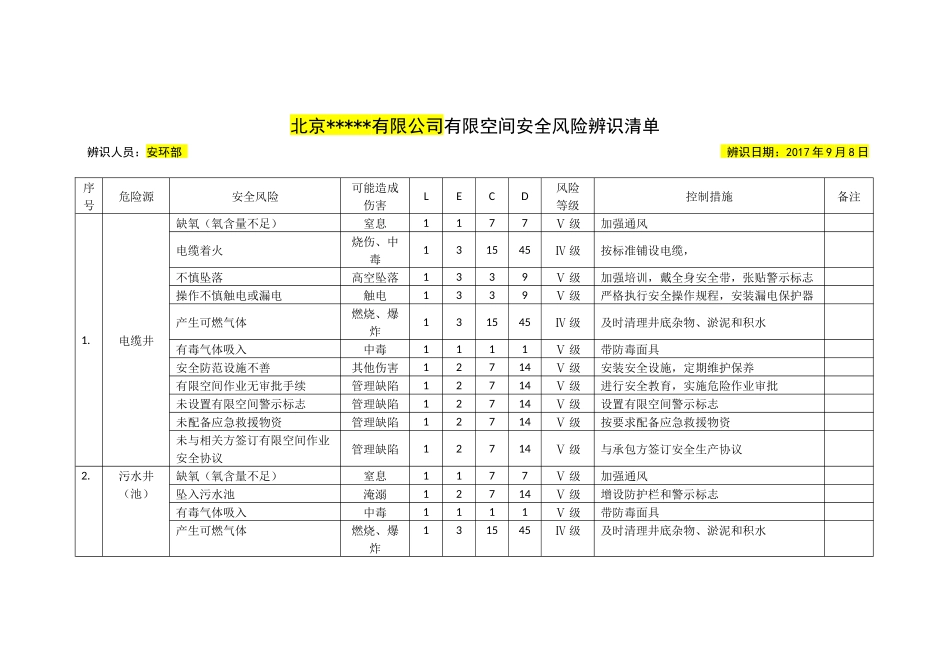 20种有限空间安全风险辨识清单_第1页