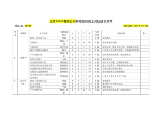 20种有限空间安全风险辨识清单