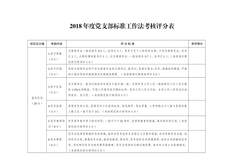 2018党支部标准工作法考核评分表_第1页