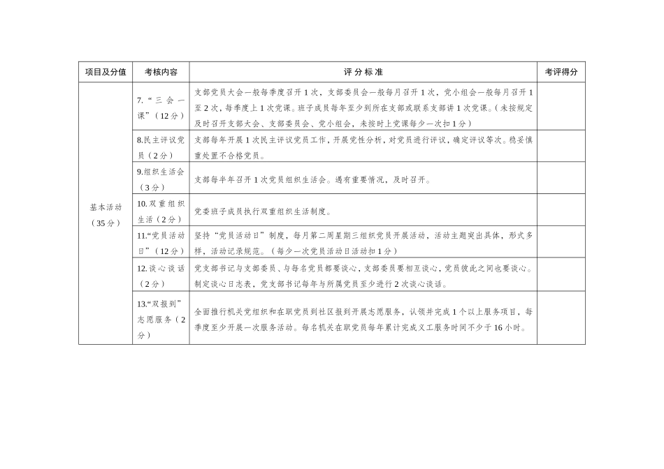 2018党支部标准工作法考核评分表_第2页