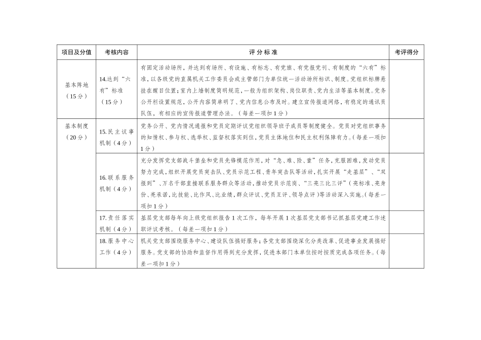 2018党支部标准工作法考核评分表_第3页