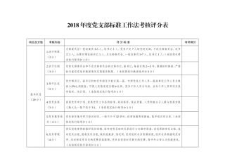 2018党支部标准工作法考核评分表