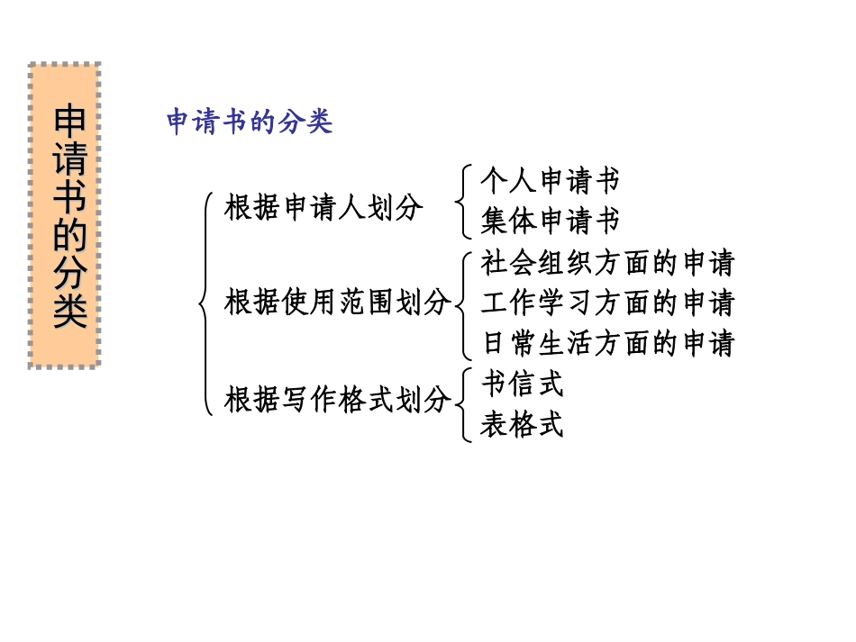 《应用文写作》——申请书_第3页