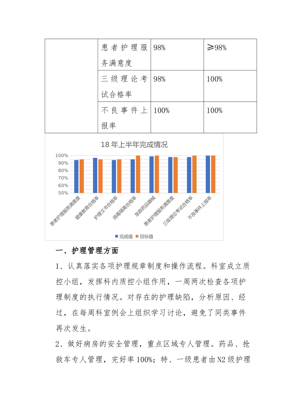 2018年上半年护理工作总结_第2页