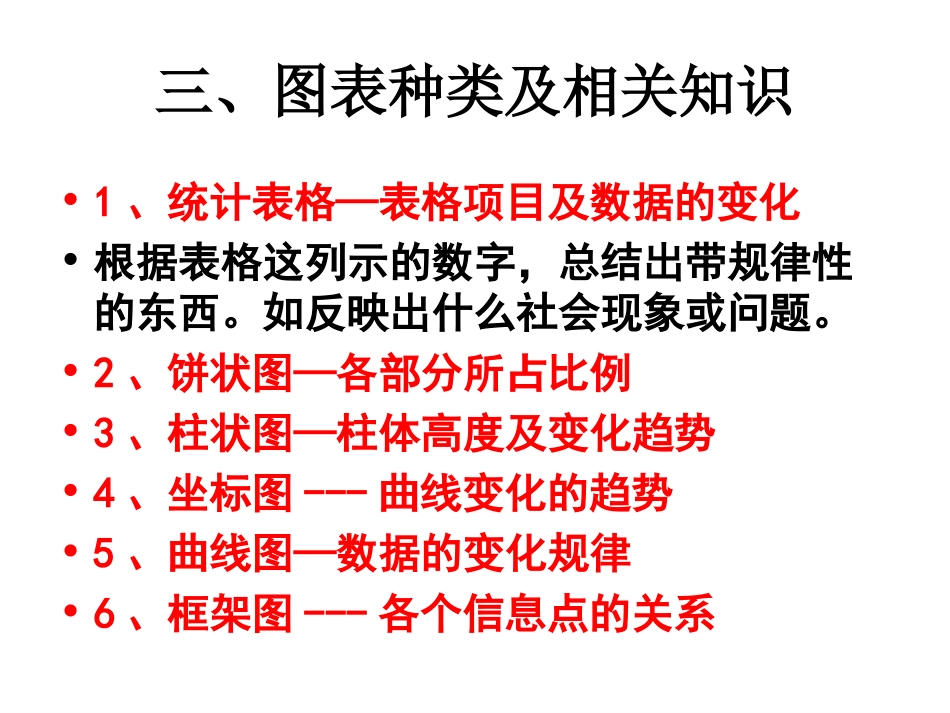 2018年高考复习图表框架类文字转换题(用)_第3页