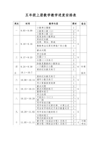 2018年五年级上册数学教学进度表