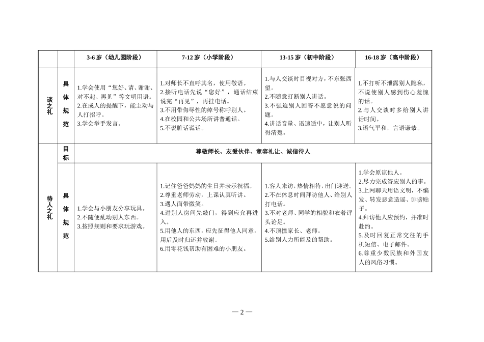 江苏省未成年人基本文明礼仪规范（试行_第2页