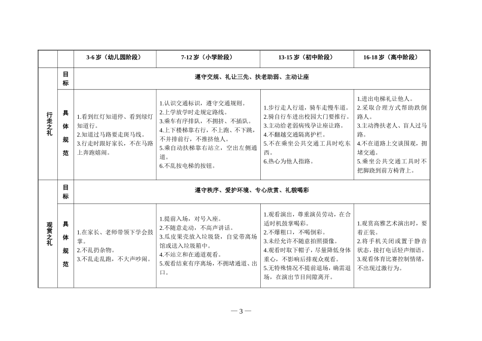 江苏省未成年人基本文明礼仪规范（试行_第3页