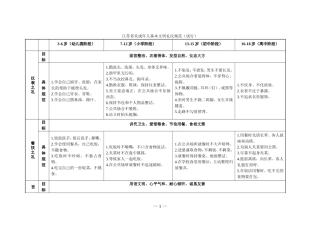 江苏省未成年人基本文明礼仪规范（试行