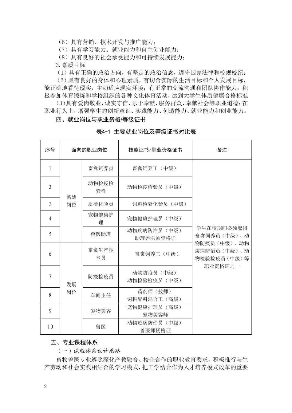 2016级三年制畜牧兽医专业人才培养方案(第二次修订)_第2页