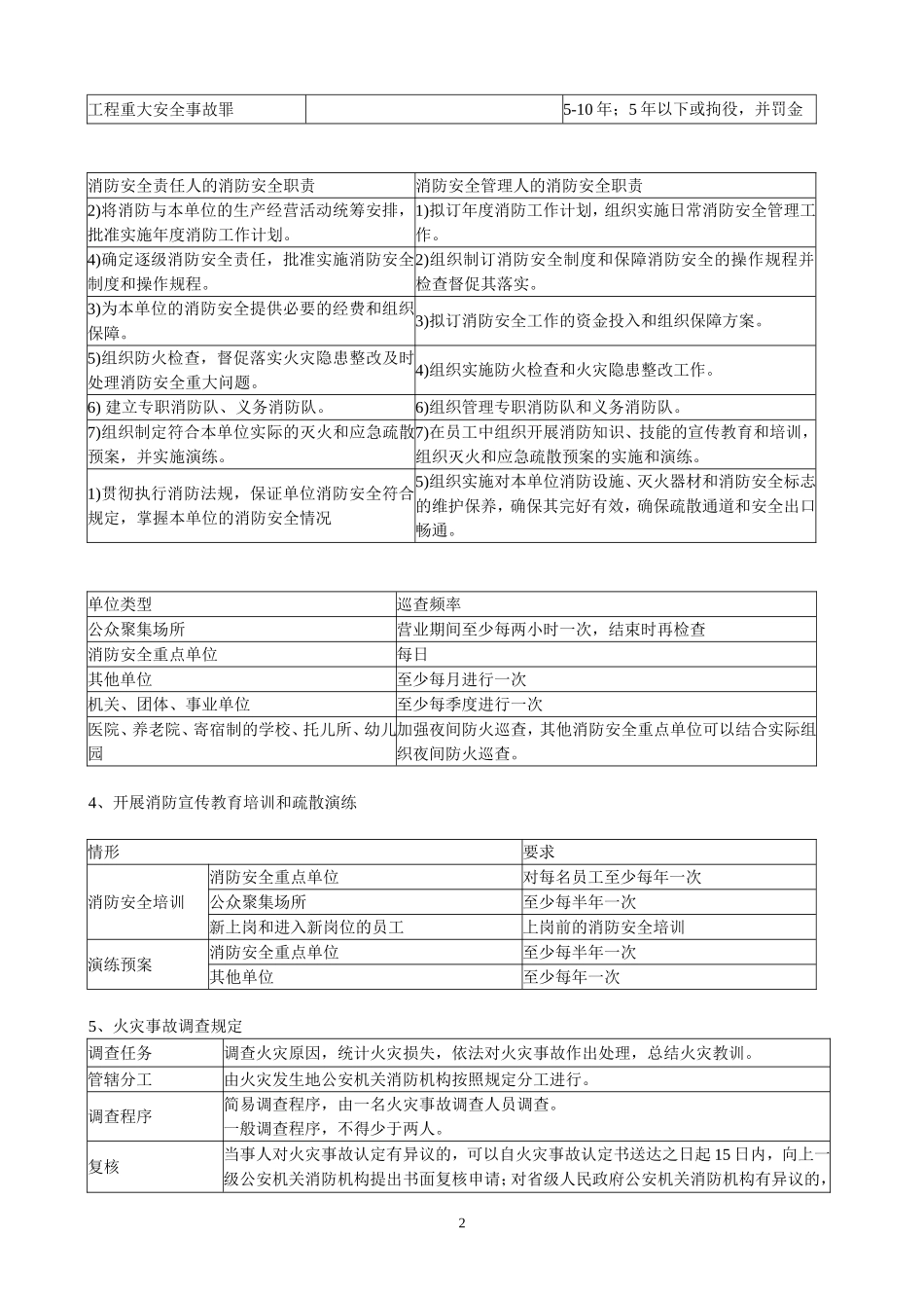 2018年消防综合能力重要考点总结_第2页