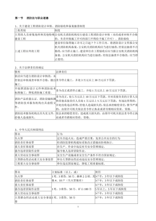 2018年消防综合能力重要考点总结