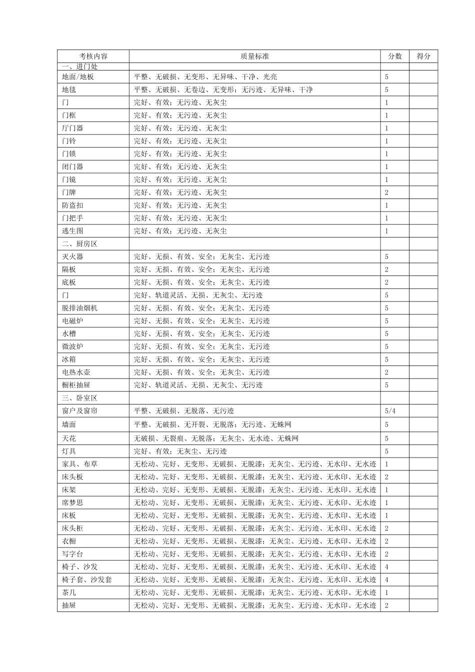 《客房清洁程序和质量标准》评分表_第1页
