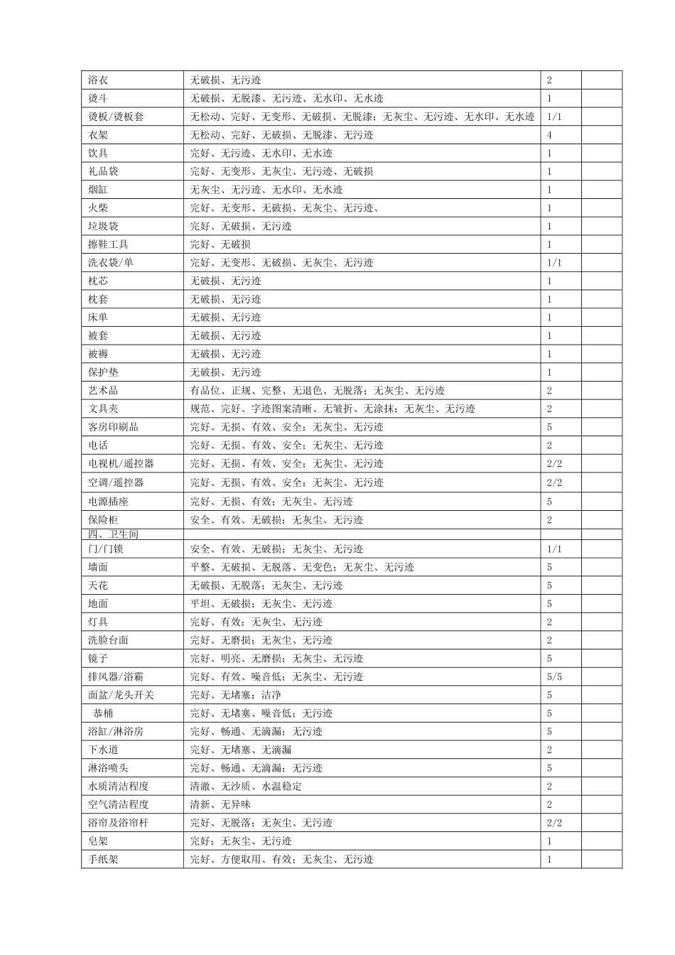 《客房清洁程序和质量标准》评分表_第2页