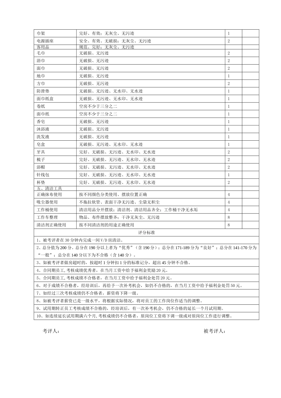 《客房清洁程序和质量标准》评分表_第3页