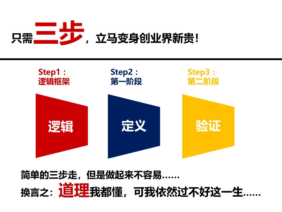 《精益创业方法论》_第2页