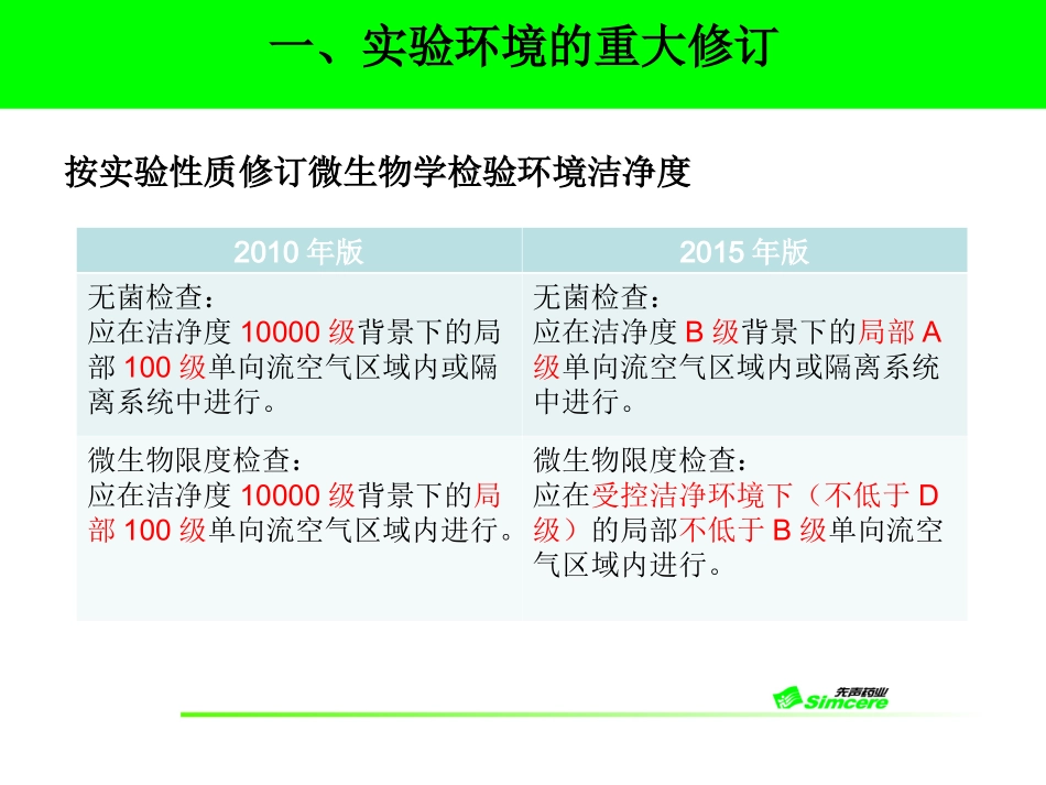 2015版药典微生物检验变化总结_第3页