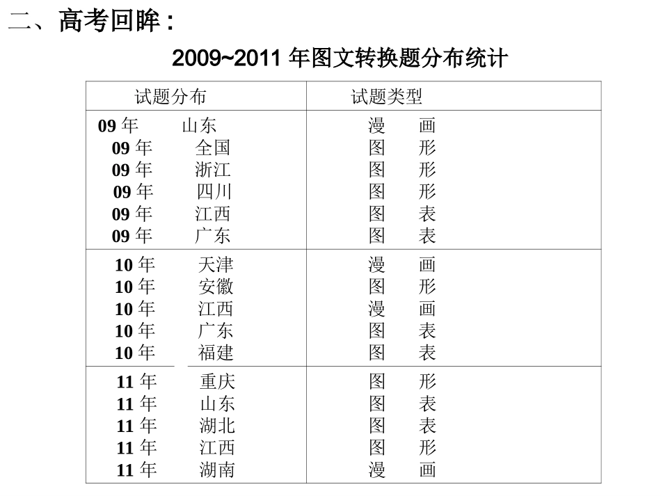 “图文转换”专题上课：徽标类信息的解读_第3页