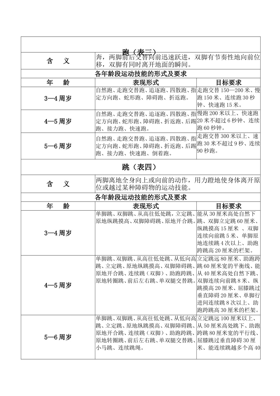 3——6岁幼儿运动技能形式及要求_第2页