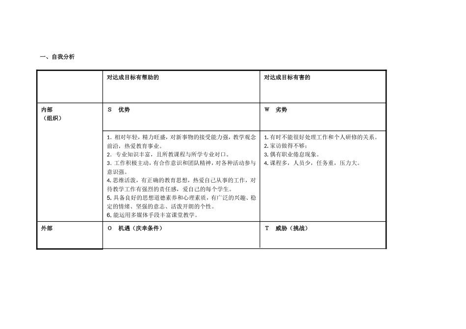 杨秀明的个人自我诊断SWOT分析表_第1页