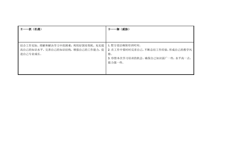 杨秀明的个人自我诊断SWOT分析表_第3页