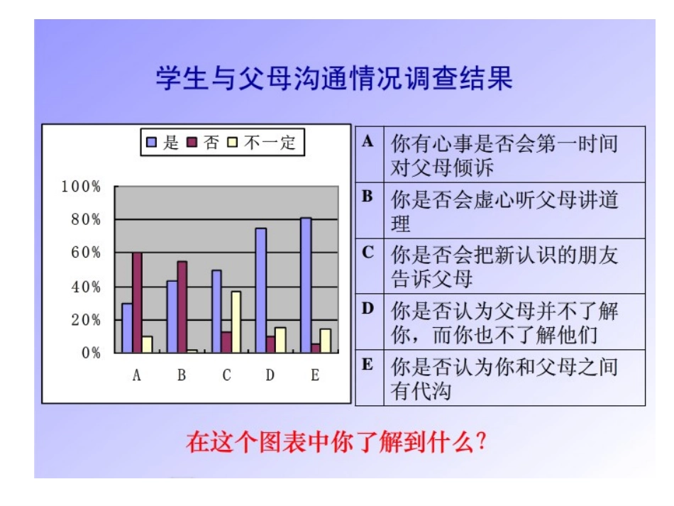 《沟通,从心开始》心理健康课件_第3页
