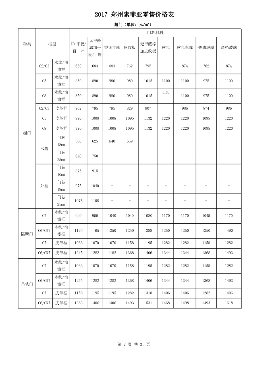 2017年索菲亚价格表(终版)_第2页