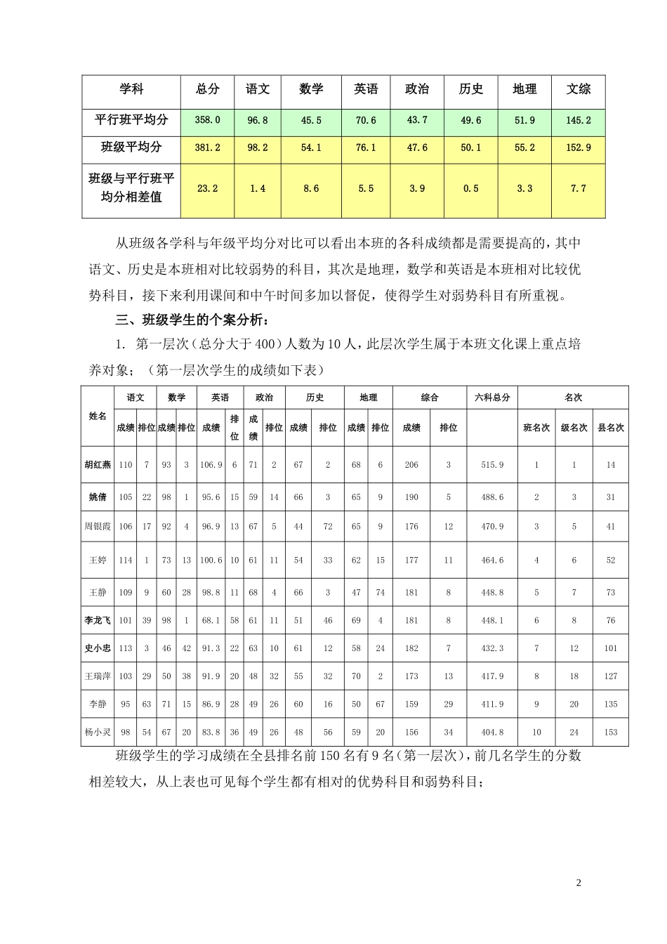 2018高三(10)班统考班级成绩分析_第2页