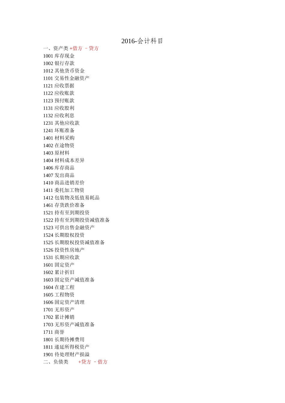 2016-会计科目_第1页