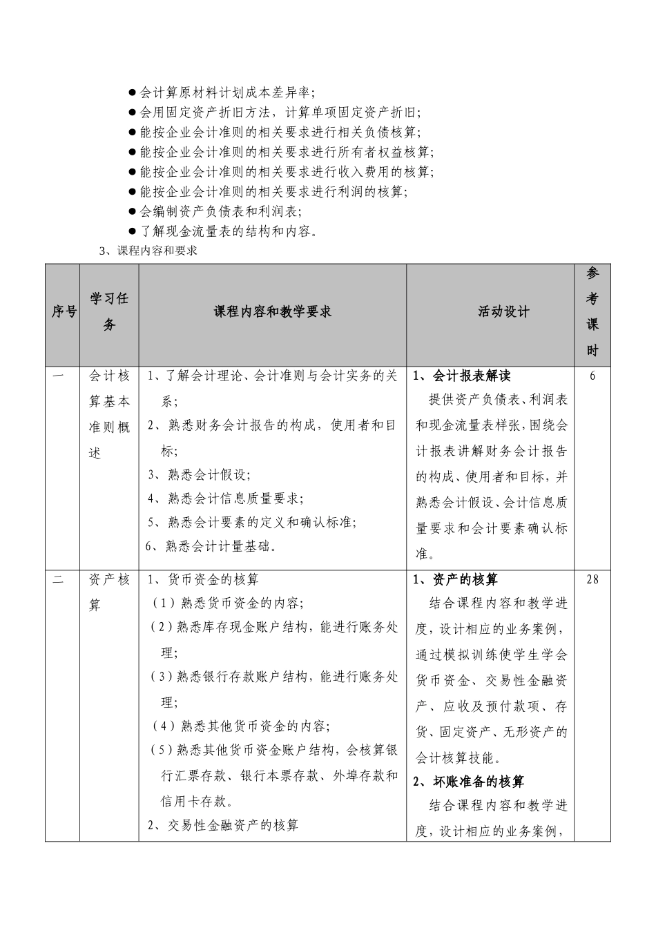 《初级会计实务》课程标准_第2页
