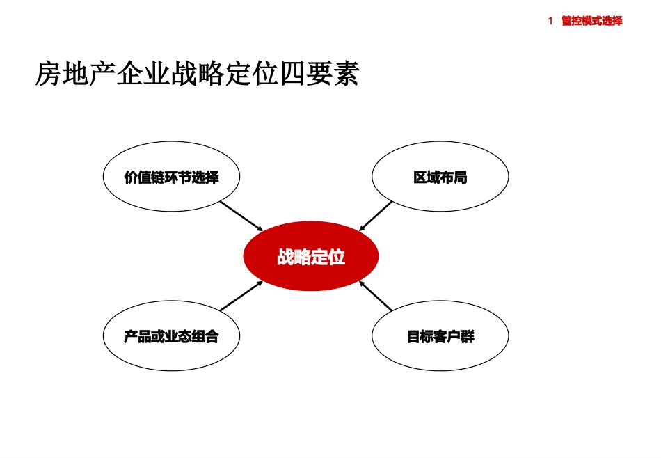 (纯干货)集团管控模式、组织结构与流程框架(116页)_第3页